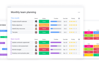 📈 Monday CRM Review 2025: A Customizable, AI-Powered Sales Platform
